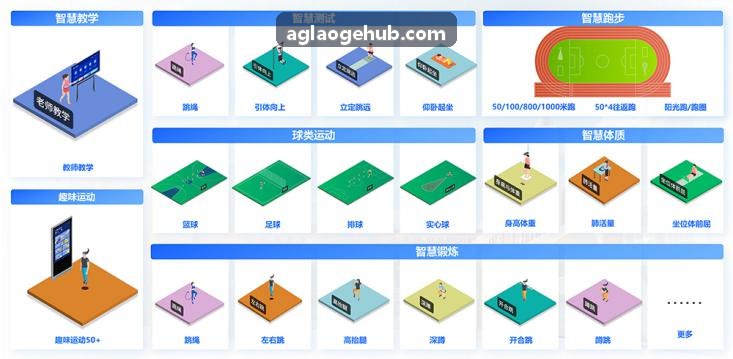 AG会员促活指南