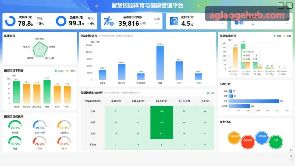 高新企业家商会AG实证
